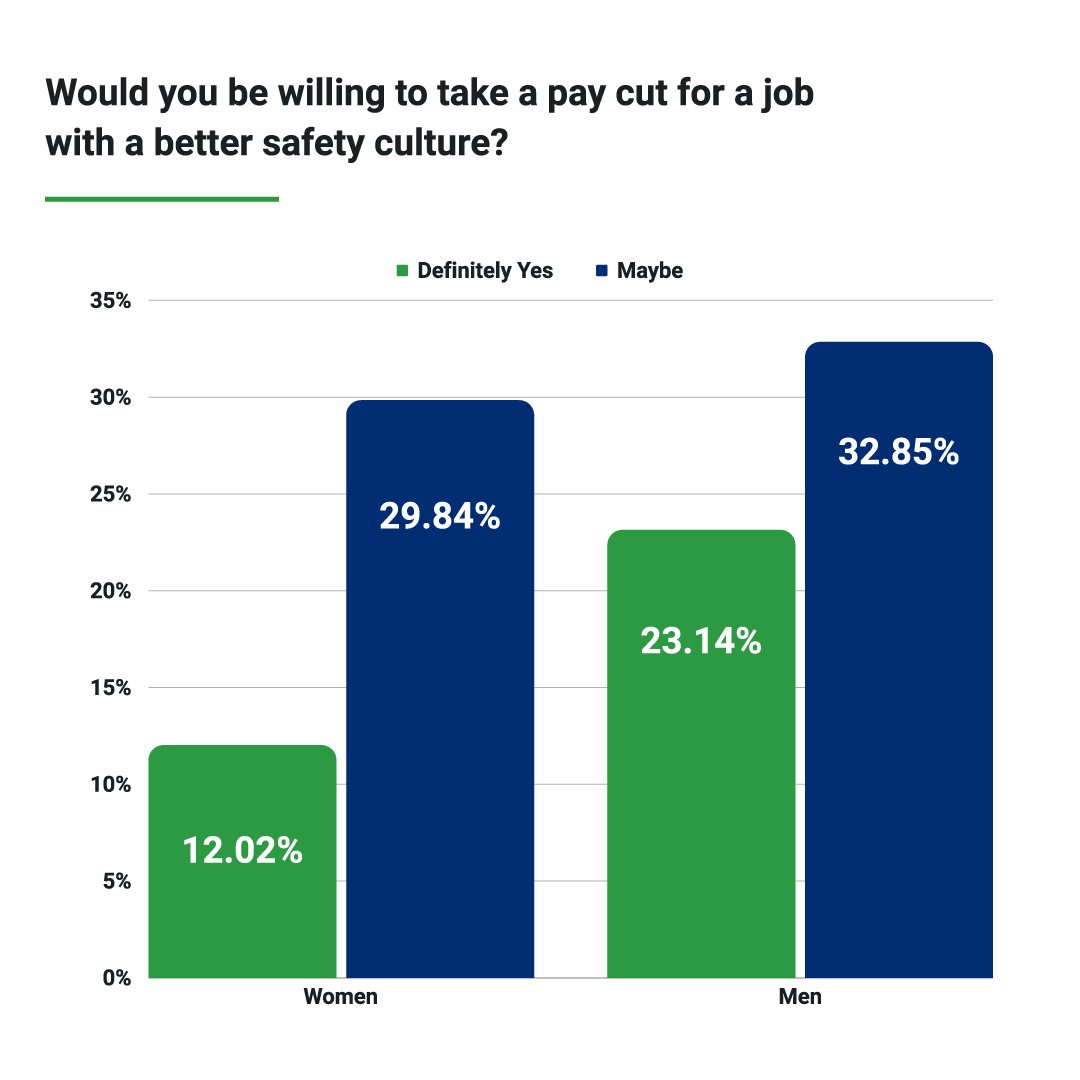2024 Workplace Safety Culture Survey