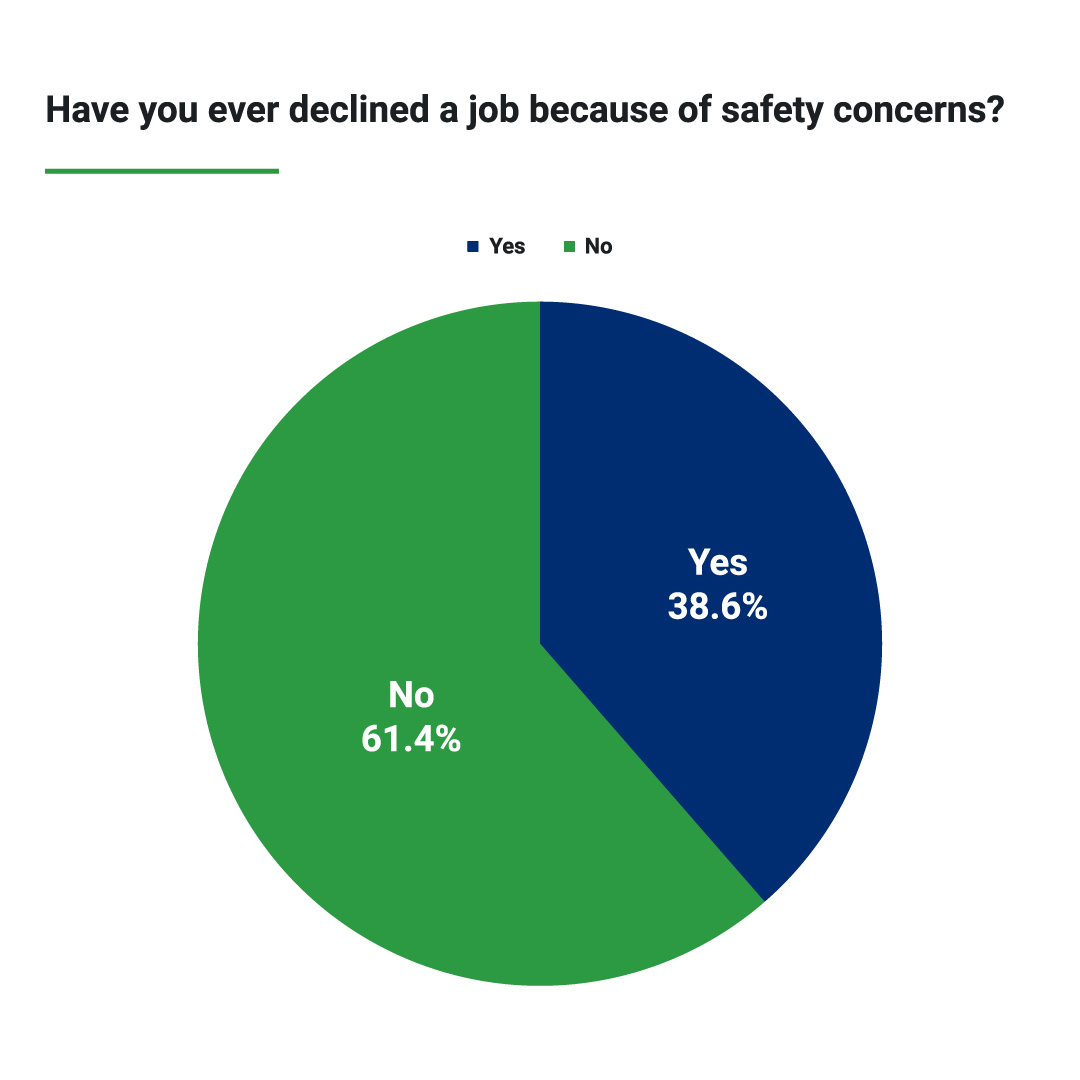 2024 Workplace Safety Culture Survey   1961447 DuraPlasQ4SurveyReportGraphics 04 011024 