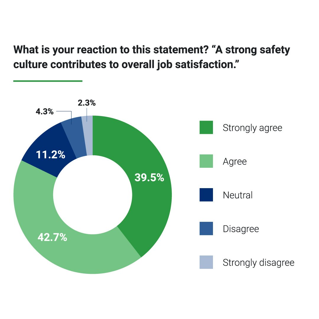 2024 Workplace Safety Culture Survey