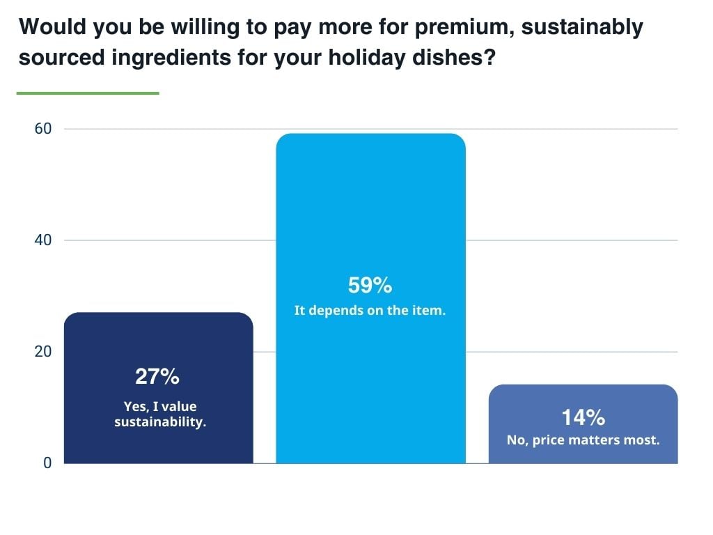 Q18 - Which workplace technology do you believe would have the most significant impact (2)