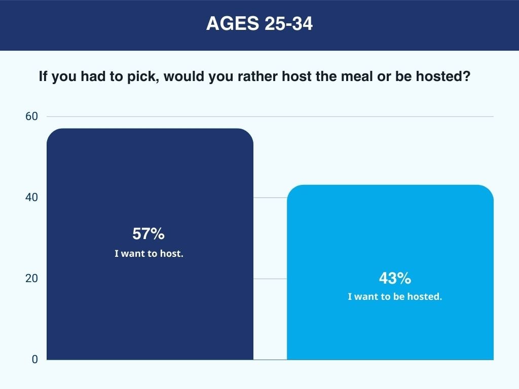 Q18 - Which workplace technology do you believe would have the most significant impact (4)