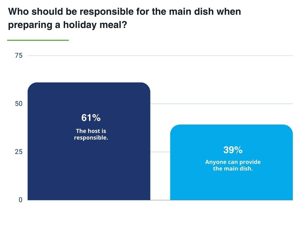 Q18 - Which workplace technology do you believe would have the most significant impact (5)