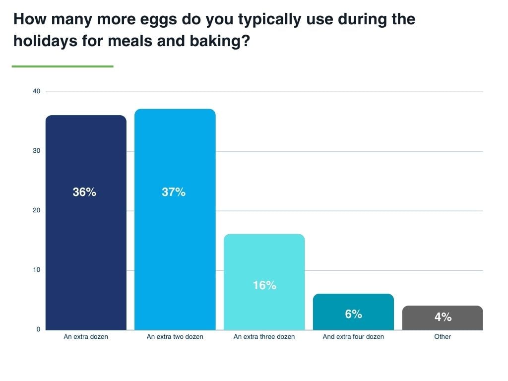 Q18 - Which workplace technology do you believe would have the most significant impact (8)