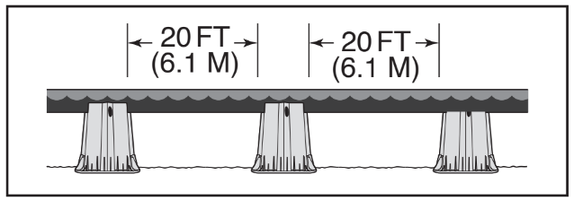Double-up TuffStands When Hydrotesting