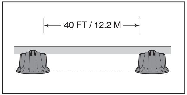 Suggested Spacing: Up to 40 Linear Feet (12.2 Meters)