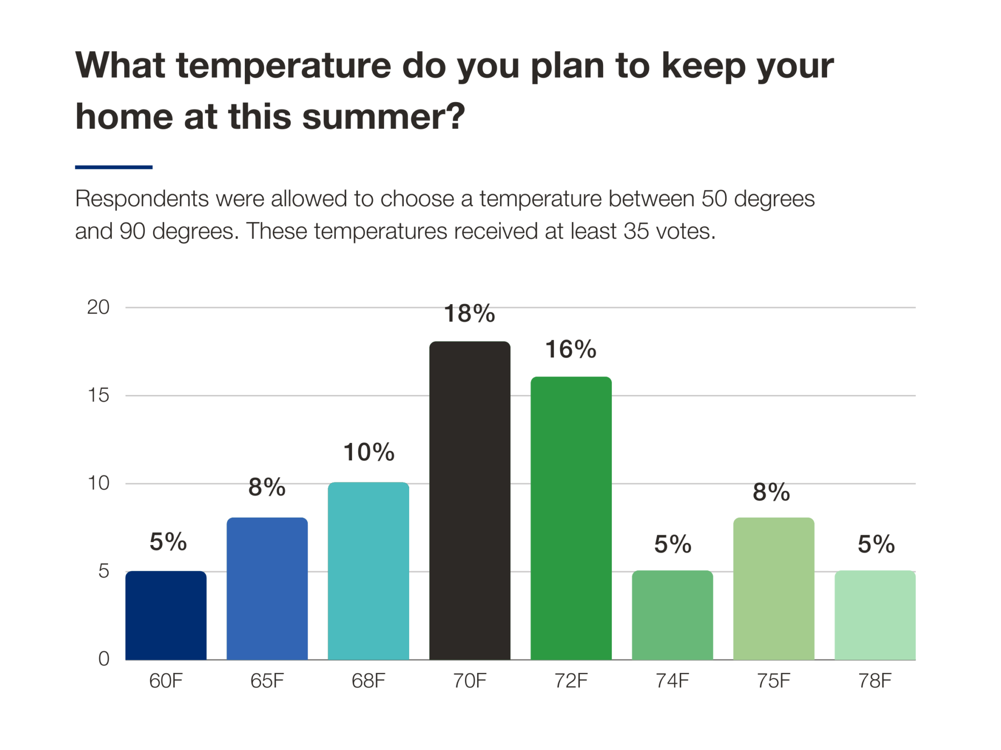 2023 DuraPlas Summer Cooling Survey DuraPlas